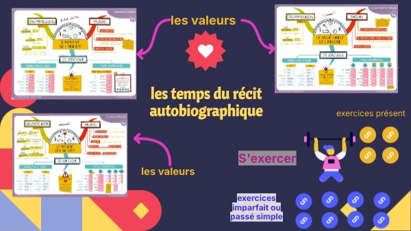 les temps du récit autobiographique | Genially