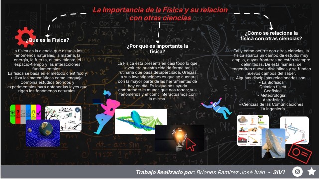 Mapa Mental Importancia de la Física y su Relación con otras Ciencias