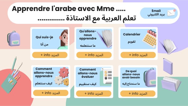 Guide enseignant - modèle | Genially