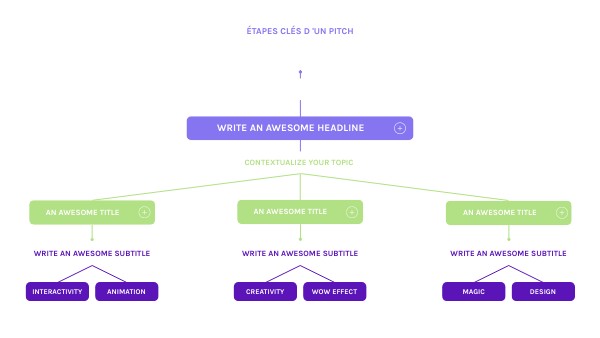 CONCEPT MAP BOXES archived | Genially