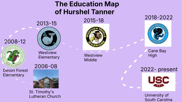 My Education Map