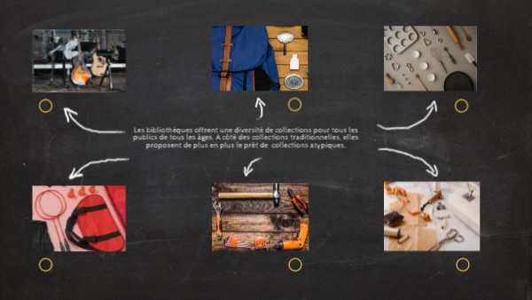 Liste au tableau | Genially