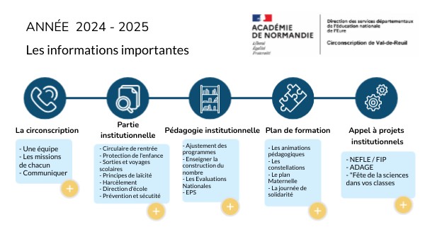 Rentrée 2024 - 2025 | Genially