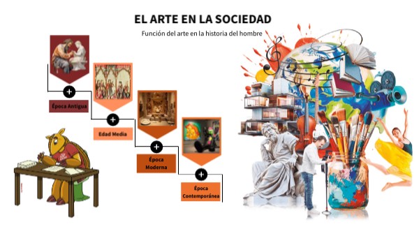 El arte en la sociedad