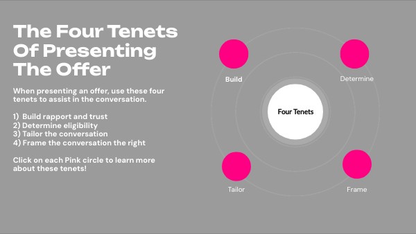 Four Tenets of Presenting the Offer