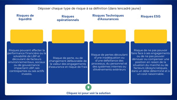 Part 2 - Différents types de risques opérationnels | Genially