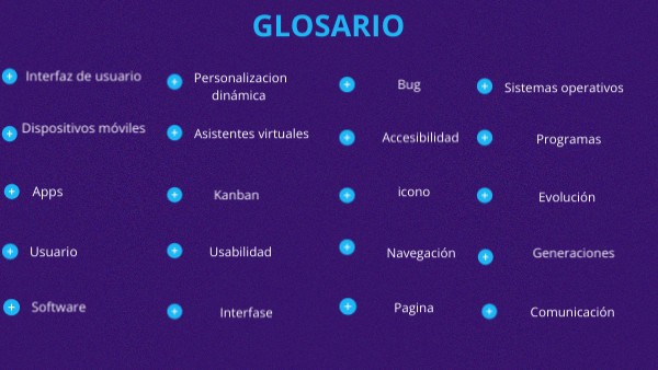Glosario Interactivo | Genially