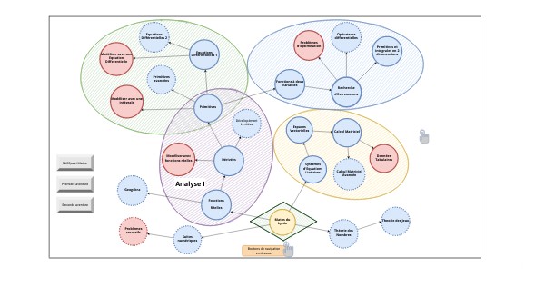 Boxes Concept Map