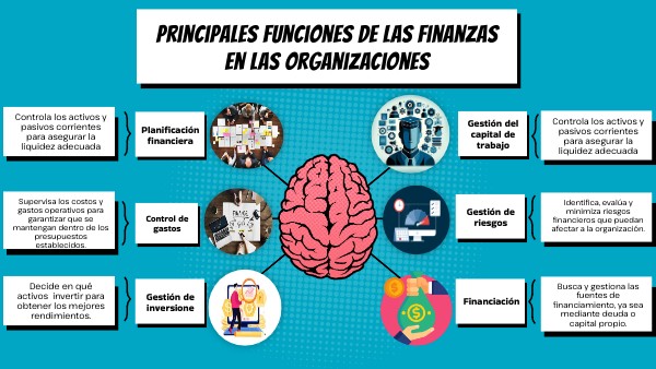Principales funciones de las finanzas en las organizaciones