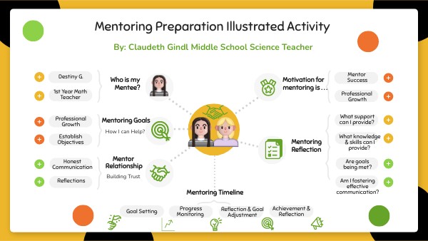 Mentoring Prep Interaction | Genially