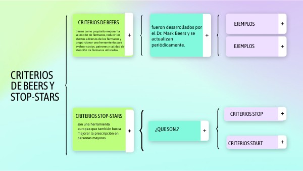 Cuadro sinóptico Criterios beers y stop-start