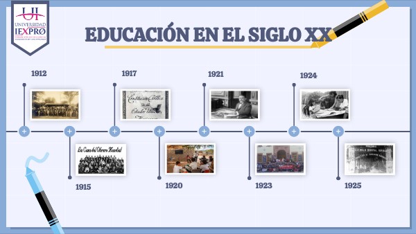 Timeline Educación en el siglo XX