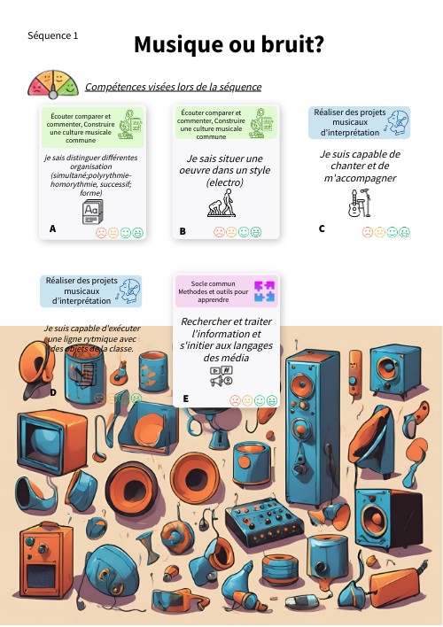 Cours interactif élèves | Genially