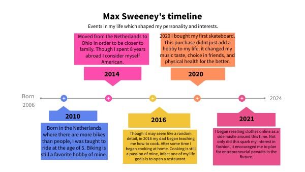 Square Timeline Diagram | Genially