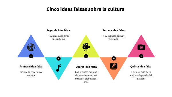 Cinco ideas falsas de la cultura