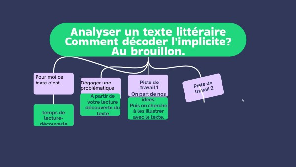 analyser en autonomie un texte littéraire