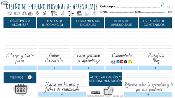 Entorno Personal de Aprendizaje | Genially
