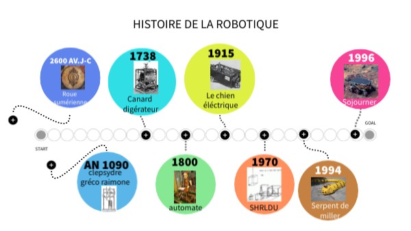 Timeline Diagram V