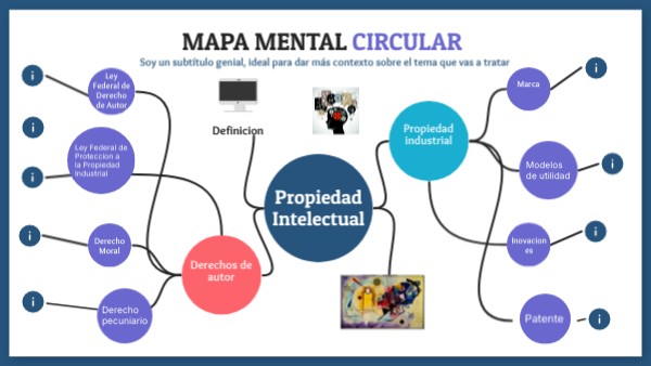 Mapa Mental Circular | Genially