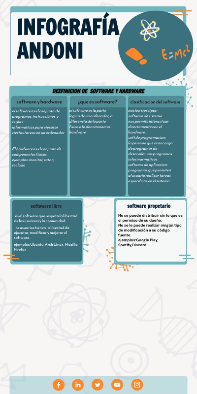 Infografia software y hardware