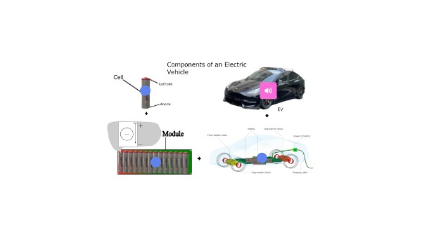 Components of an Electric Vehicle | Genially