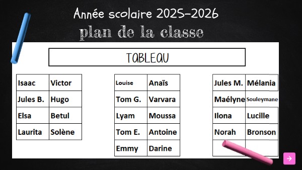 Copie - Rentrée parents 4e simplifié | Genially