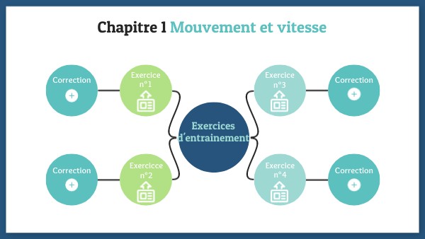 4ème_Mouvement et vitesse | Genially