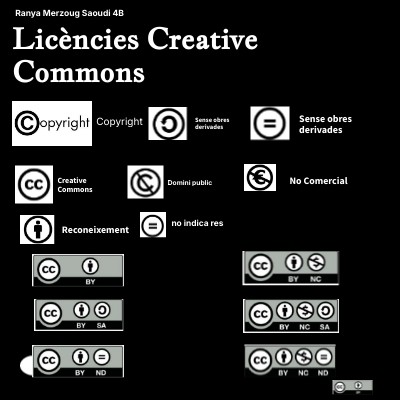 Creative Commons | Genially