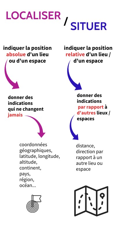 Localiser / situer