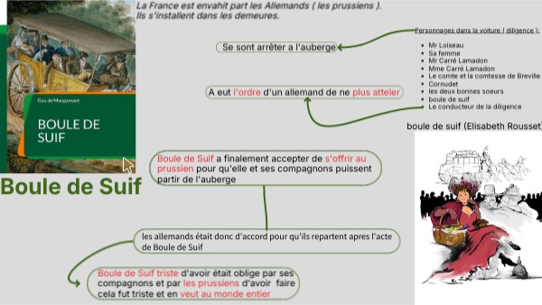 Boule De Suif De Maupassant view.genially.com