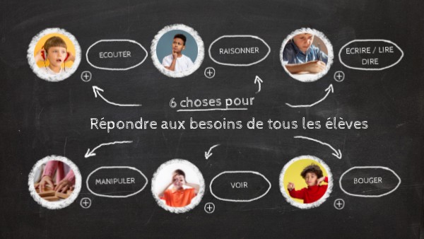 Répondre aux besoins de tous les élèves