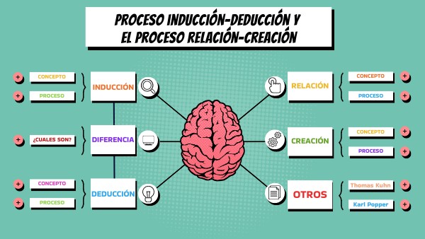 Métodos De Inducción Y Deducción: El Razonamiento – GLMJ