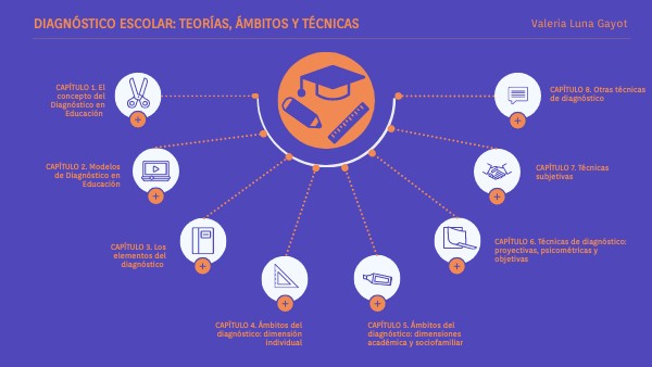 Diagnóstico escolar: teorías, ámbitos y técnicas VLG