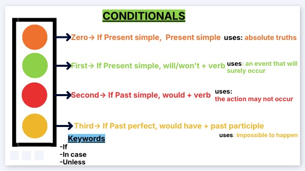 conditionals