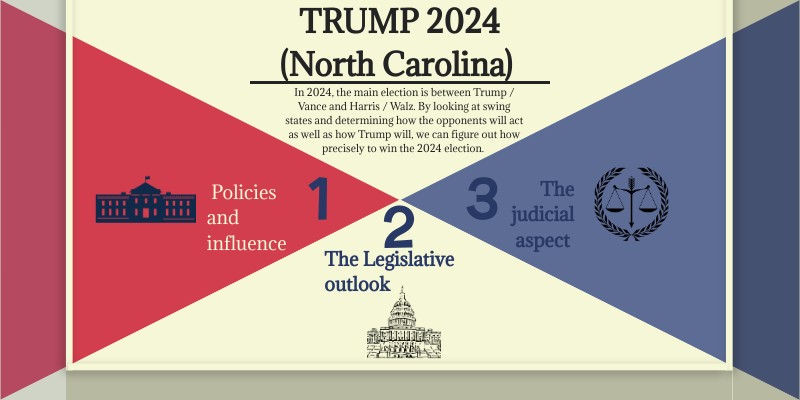 Trump 2024 Swing States