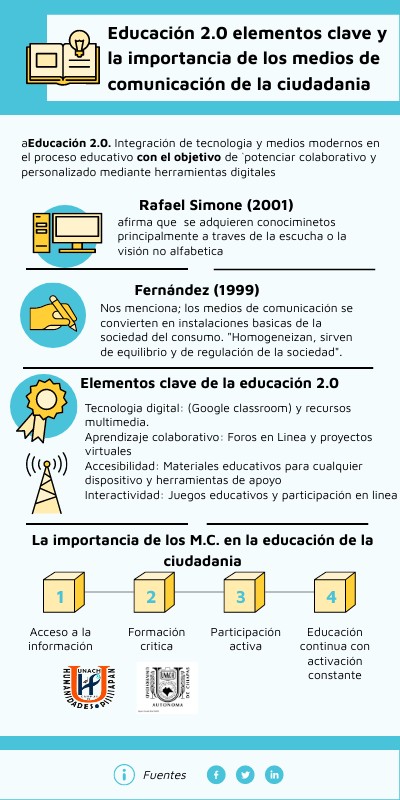 INFO LANZAMIENTO STARTUP | Genially