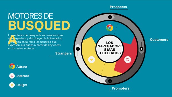 Inbound Cycle Diagram