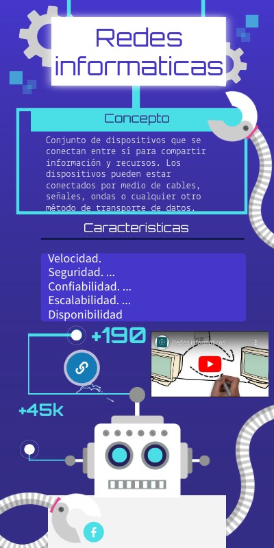 Infografía Robot | Genially