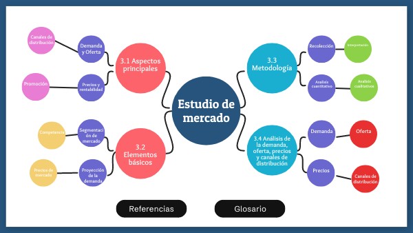 Mapa Mental Circular | Genially