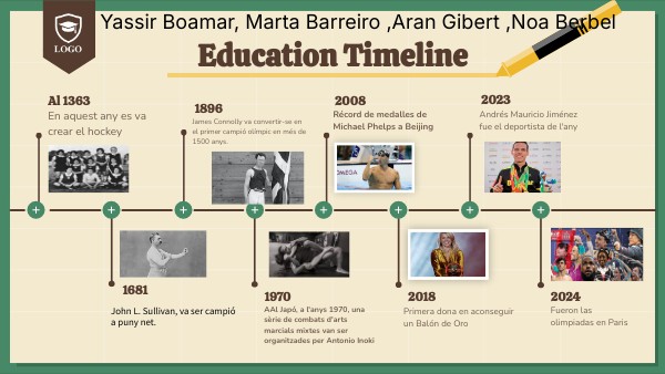 Education Timeline | Genially