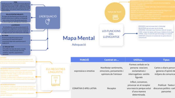 MAPA MENTAL | Genially