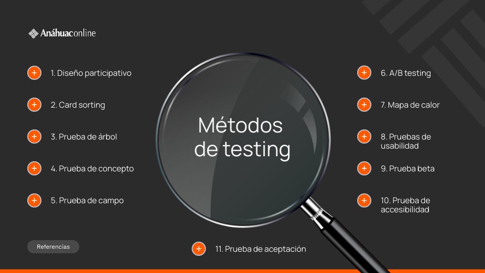 Métodos de testing | Genially