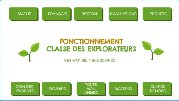 Fonctionnement de classe