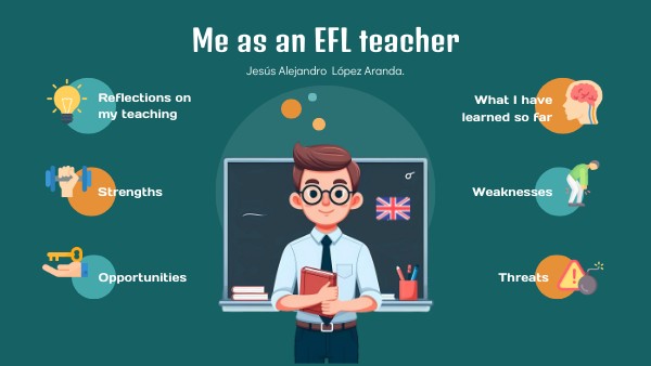 Me as an EFL teacher | Genially