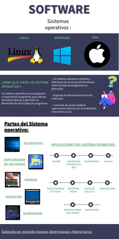 Presentacion Genially Software