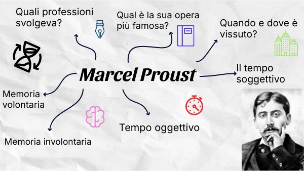 marcel proust | Genially