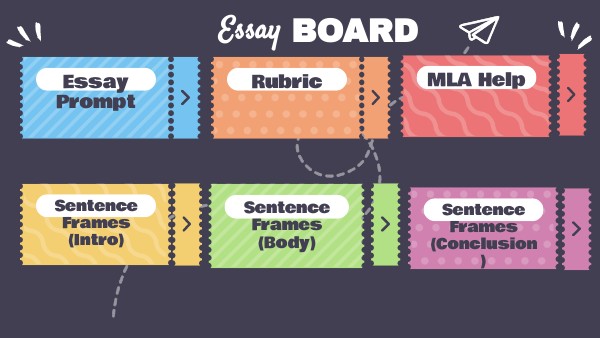 Activity board | Genially