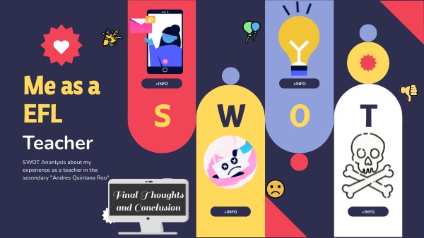 SWOT Analysis | Genially