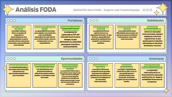 Análisis FODA Innovatec | Genially