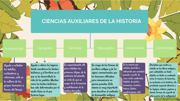 CIENCIAS AUXILIARES DE LA HISTORIA | Genially